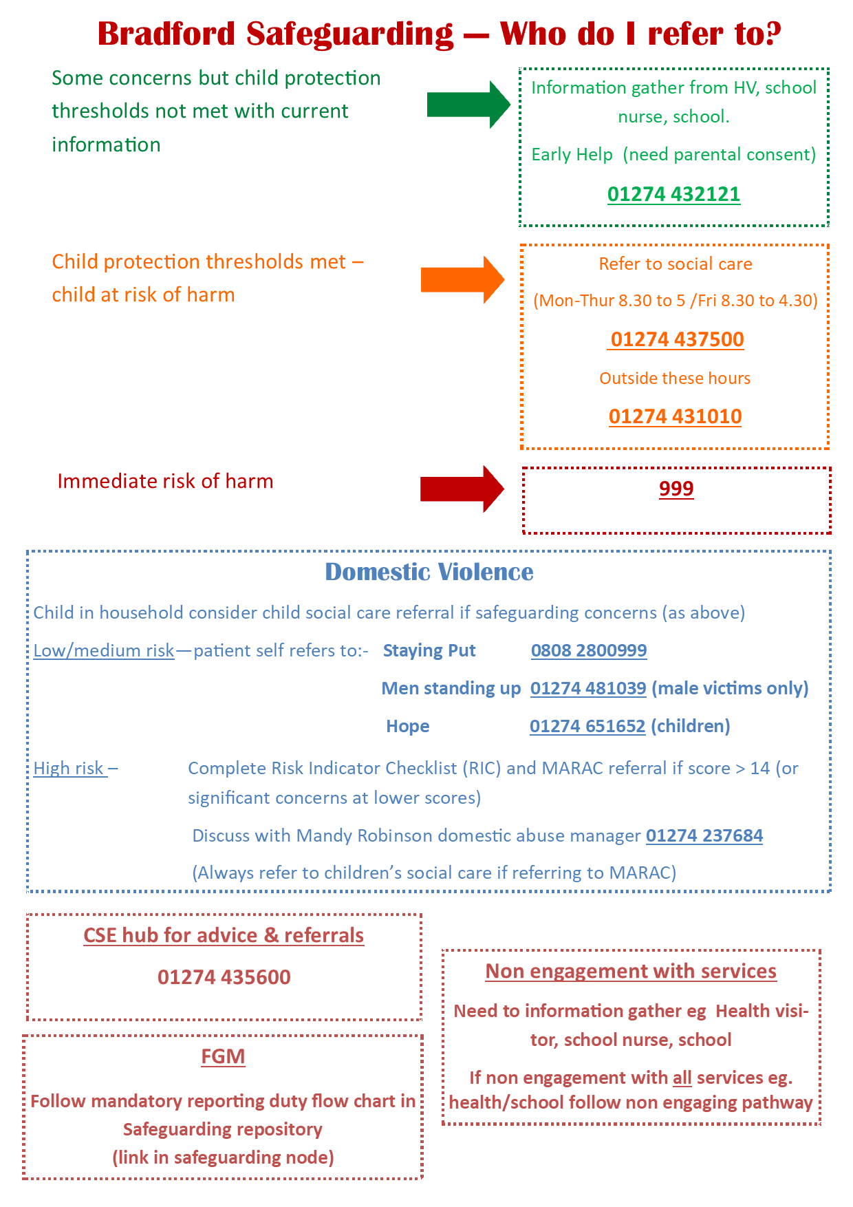 safeguarding-and-protection-in-health-and-social-care-safeguarding