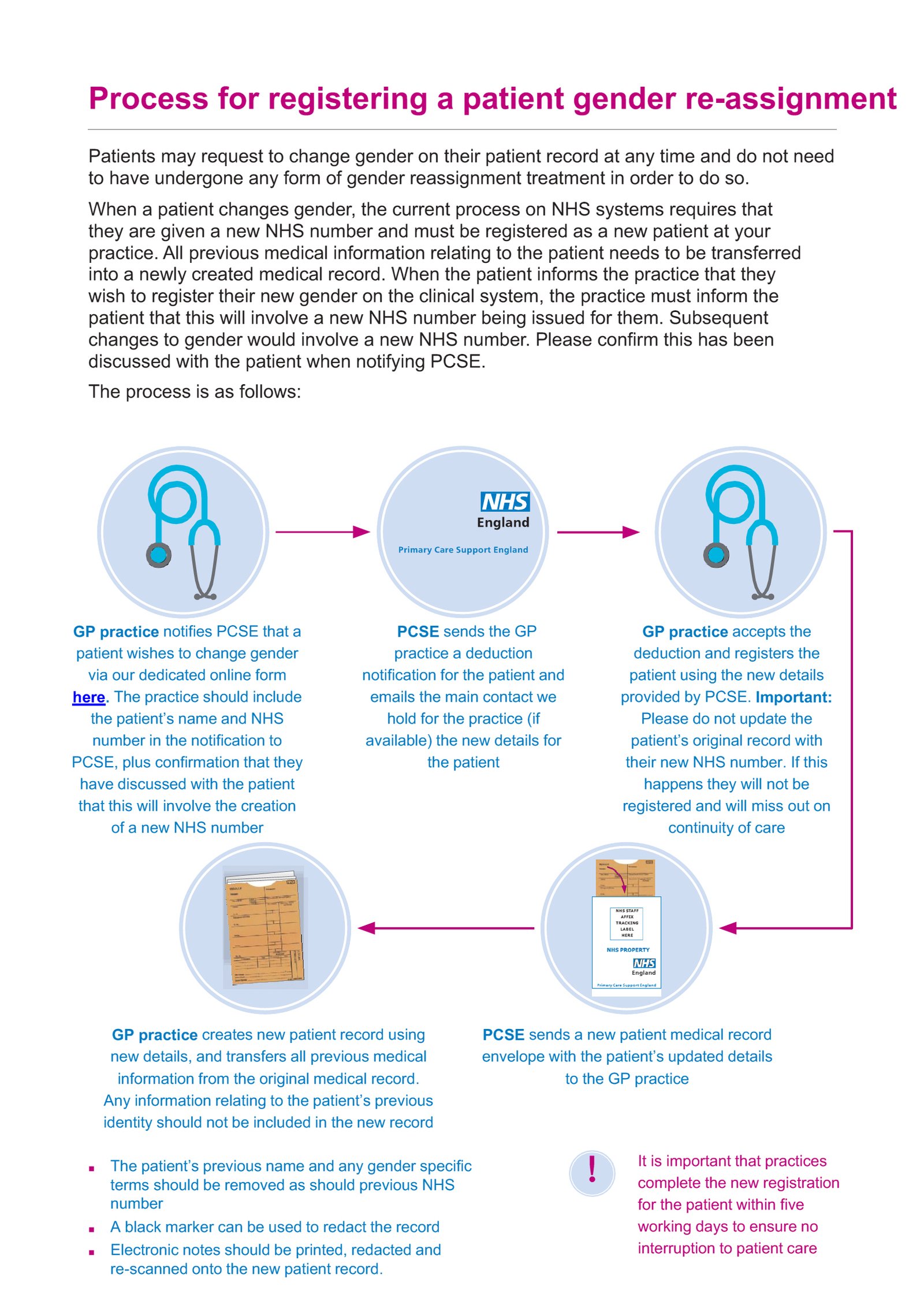 gender reassignment process uk